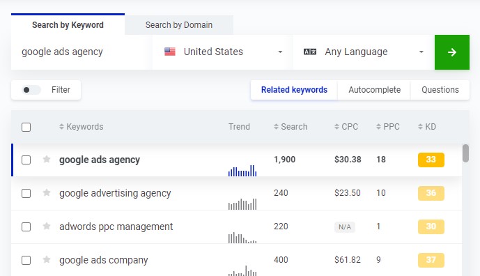 Alpharetta GA Google Ads Keyword Research